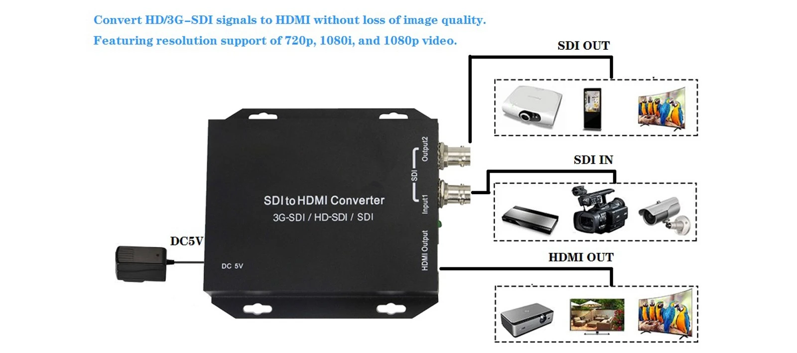 sdi to hdmi converter sdi to hdmi converter